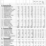 State Wise / Zone Wise Vacancies of Excise Inspector / Examiner / PO /TA – Excise- SSC CGL Exam 2014