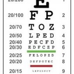 All Possible Eyes Chart for Medical – SI 2015